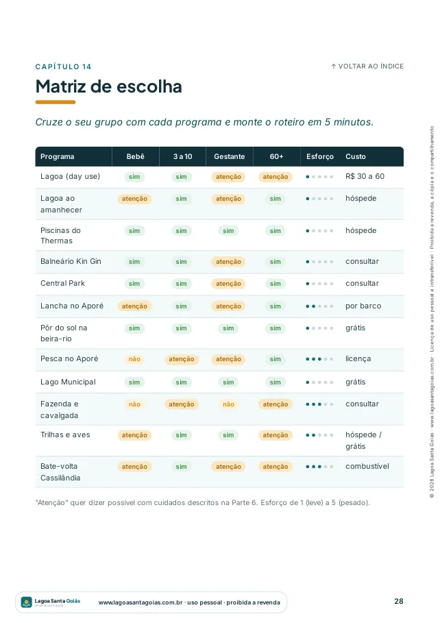 Matriz de escolha por perfil