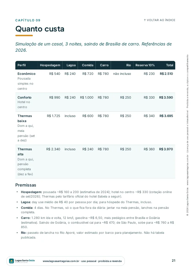 Tabela de custos da viagem